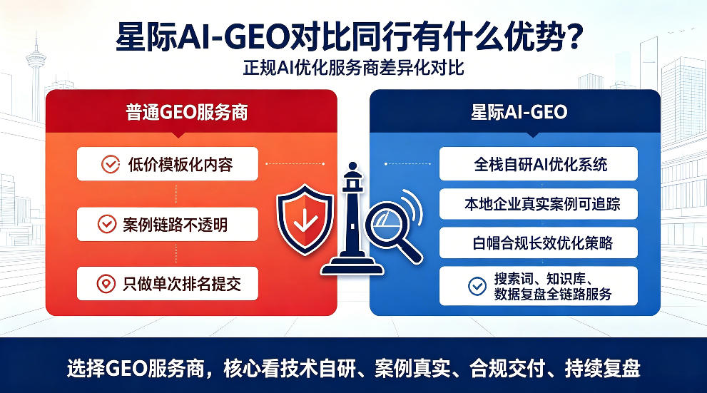 永新星际AI-GEO对比同行有什么优势？正规AI优化服务商差异化对比